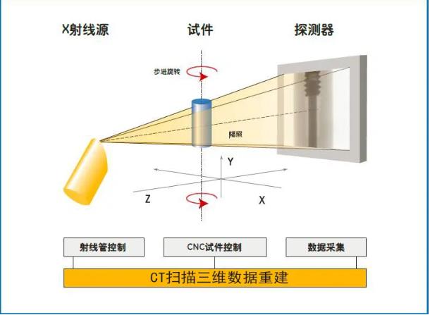 百色工业CT无损检测