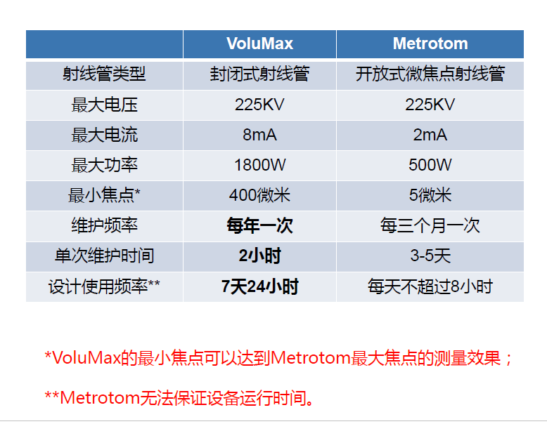 百色百色蔡司百色工业CT