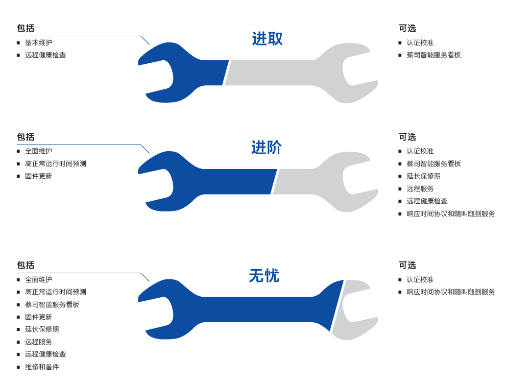 百色百色蔡司百色三坐标维保